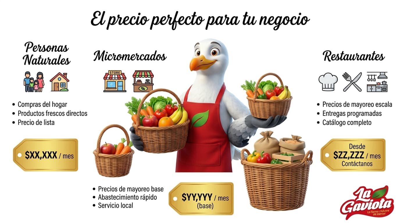 Precios Justos